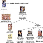 Bhagobot Lila Image